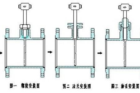 德尔塔判别法