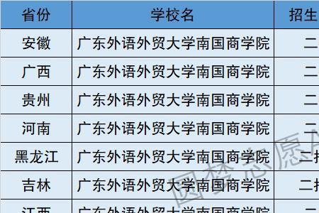 桐庐商学院是几本