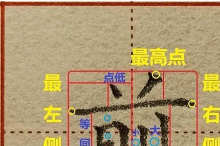 作是左短右长的字吗