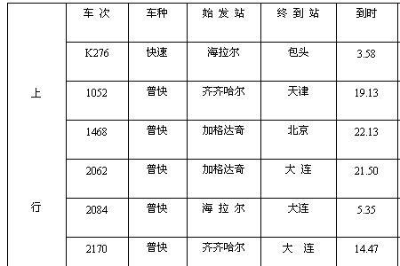 k1580次列车途经站点