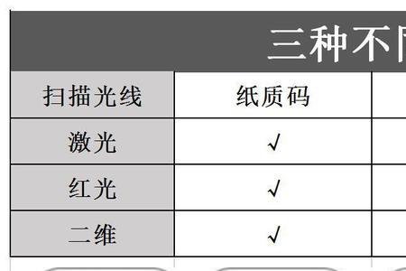 扫条码的app有哪些