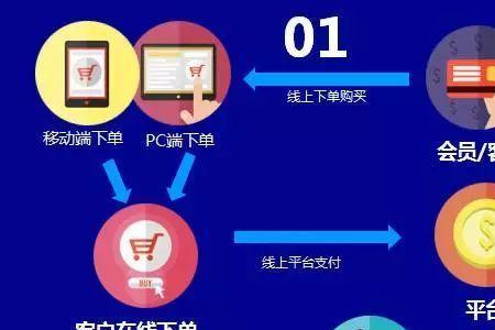永乐云商是干什么的