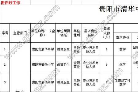 贵阳清华中学高考升学率