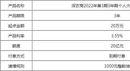 农商行2022年大额存款利息多少