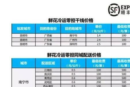 深圳顺丰配送时间