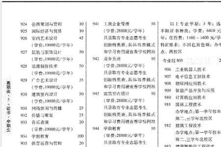 广工代号206是什么专业