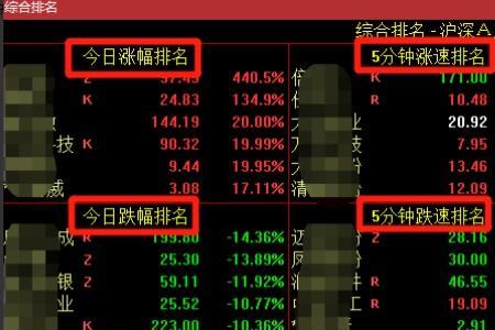 网上炒股是真的还是假的