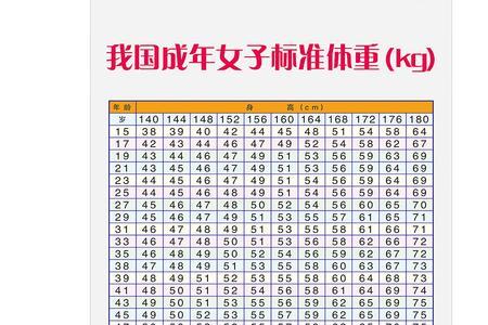 身高154体重101体脂率28.8
