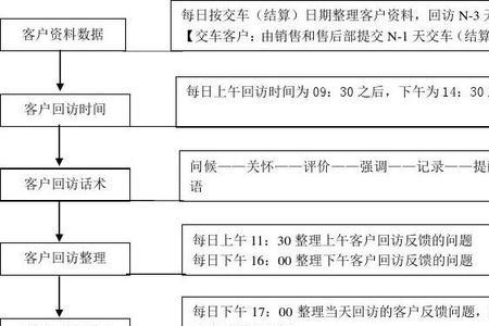 4s店处理客户投诉流程