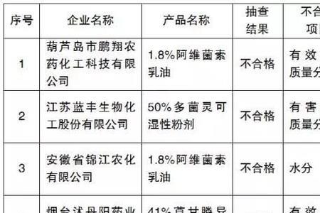 葵花籽油sfc0013s符合国家标准吗