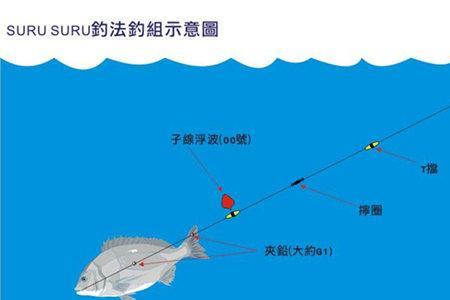 矶竿滑漂自动找底改良线组