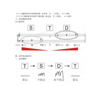 什么叫和音