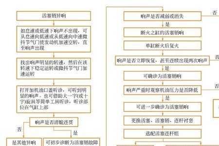 lfw发动机突突响
