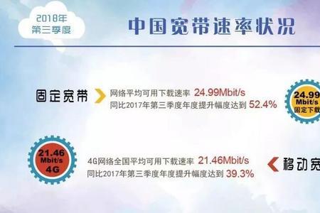 移动公司的固定宽带速度好吗