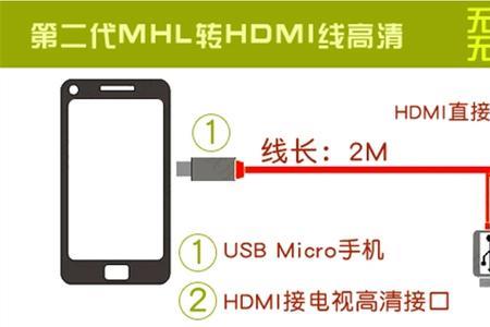 为什么hdmi显示无信号重启又有