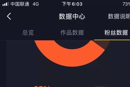抖音上超过十万粉丝的多吗