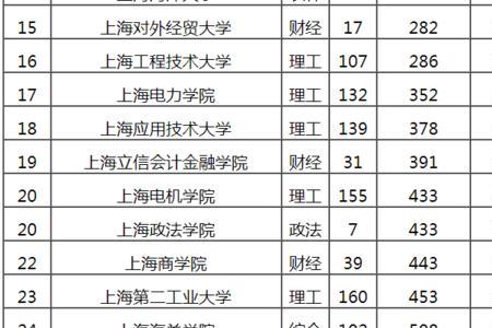 上海c大指什么大学