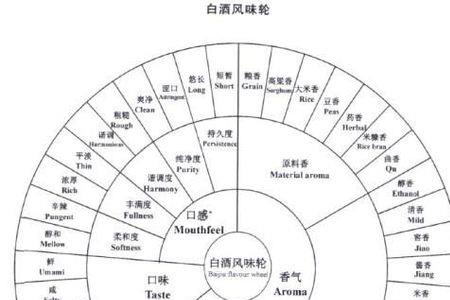 21882白酒是什么级别