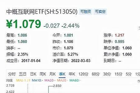 中概股为什么不在国内上市