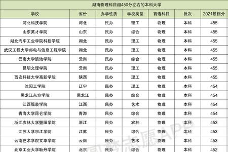 辽宁理科434能上公办专科