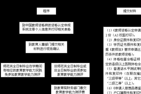 教师资格证用处