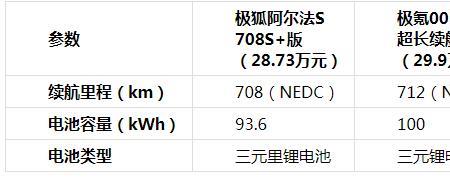 超长续航什么意思