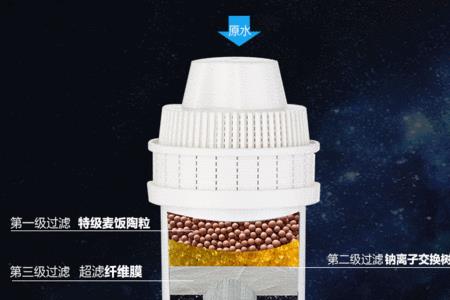 做净水过滤器需要的材料有哪些