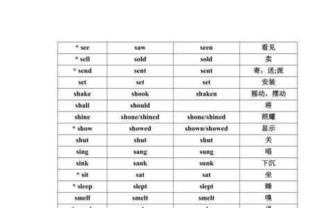rⅰng过去式和过去分词