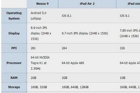 ipad9和ipadair5尺寸对比