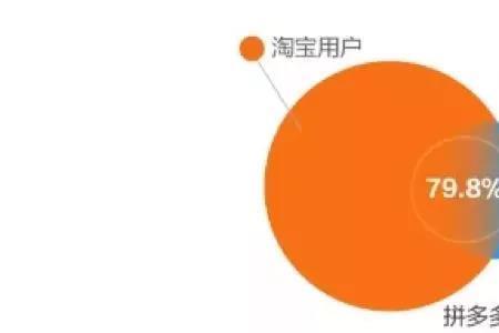拼多多和淘宝的铁锅区别