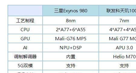 g77和650gpu哪个好