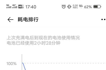 和平精英为什么闪退vivo