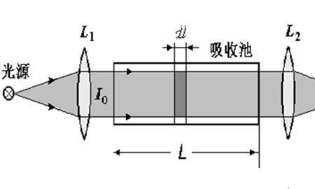 反跟踪探测仪原理