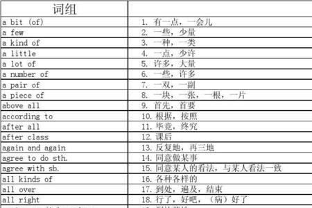 列举一下和win有关的词组