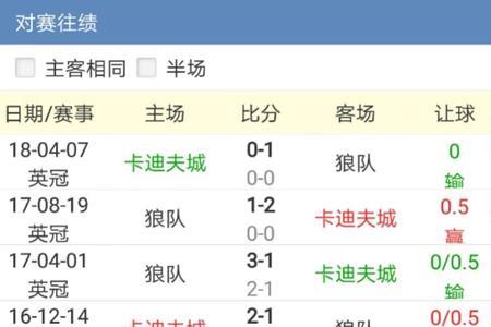 欧罗巴出线规则