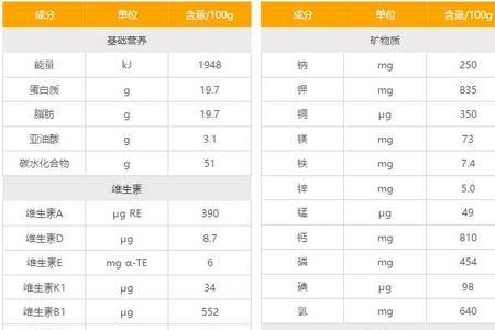 姆阿普配方奶粉的配料表