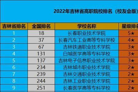 吉林大学专业