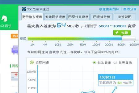 300百兆光纤测速多少