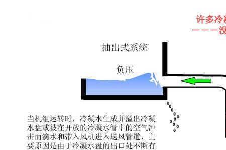 为什么冷凝管中的水要上进下出
