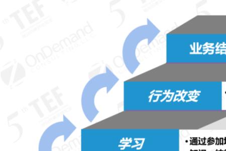 缩编什么意思