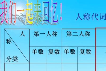 practise第三人称单数形式有吗是什么