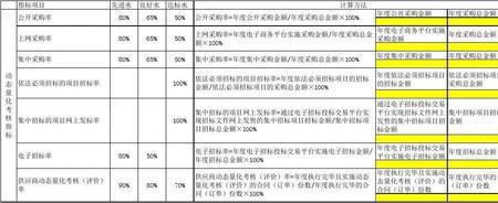 什么是量化指标