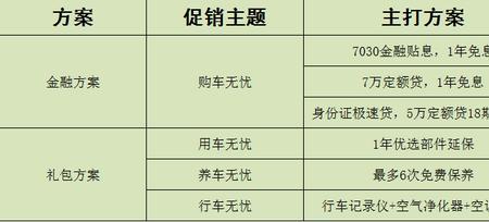 3月和4月买车有啥区别