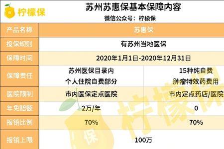 京东上惠民保普惠医疗险靠谱吗