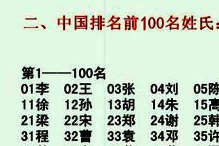 李姓和杨姓哪个姓氏人多