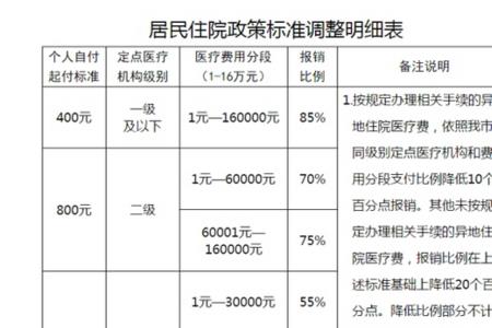 英大电力医疗保险报销规定