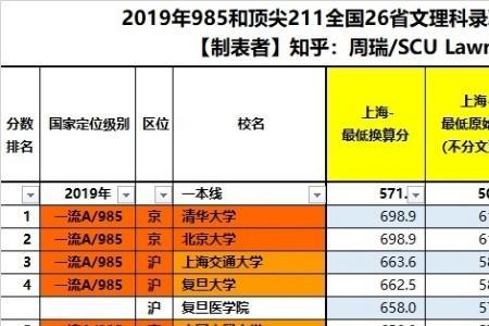 清北复交浙科南指哪几所学校