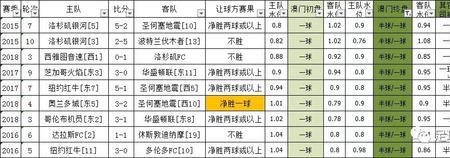 足球赔率0.9是怎么算的