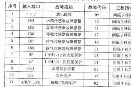 海尔骄阳空气能故障代码