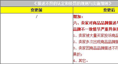 天猫收到的产品与品牌不一致